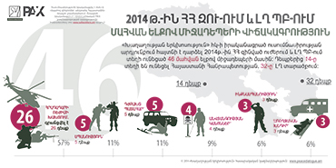 2014_infografika