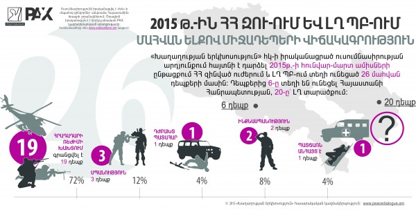 infographic_arm_march